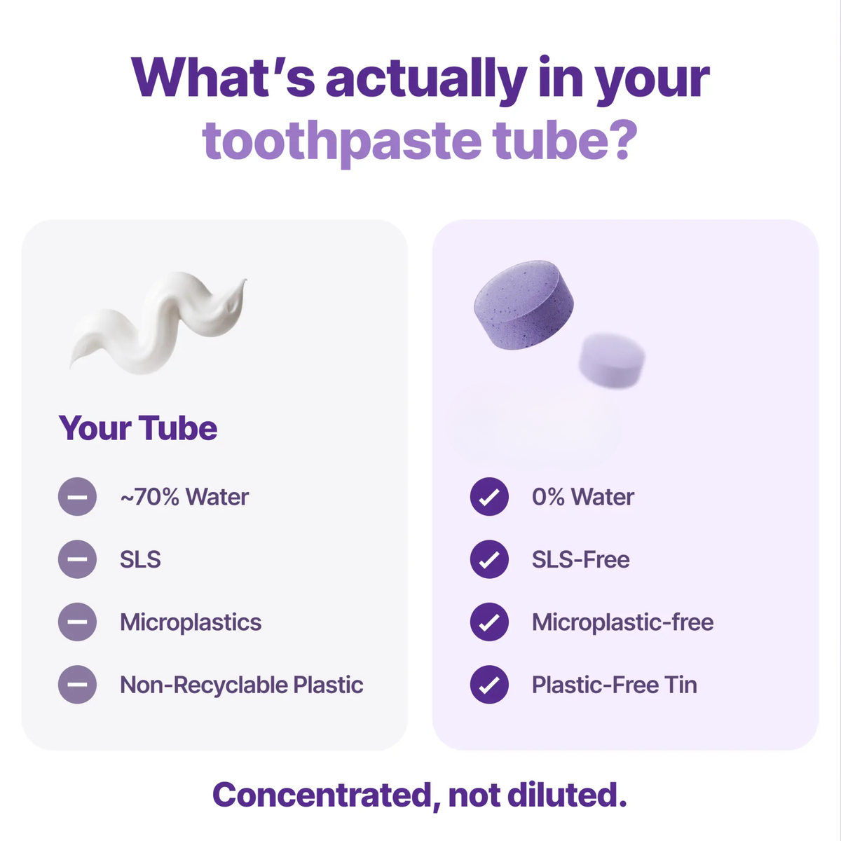 Purple Toothpaste Tablets with Hydroxyapatite